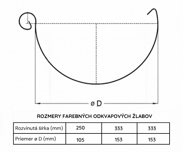 rozmery OS farebný LP